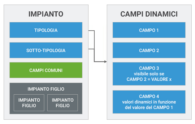 diagramma